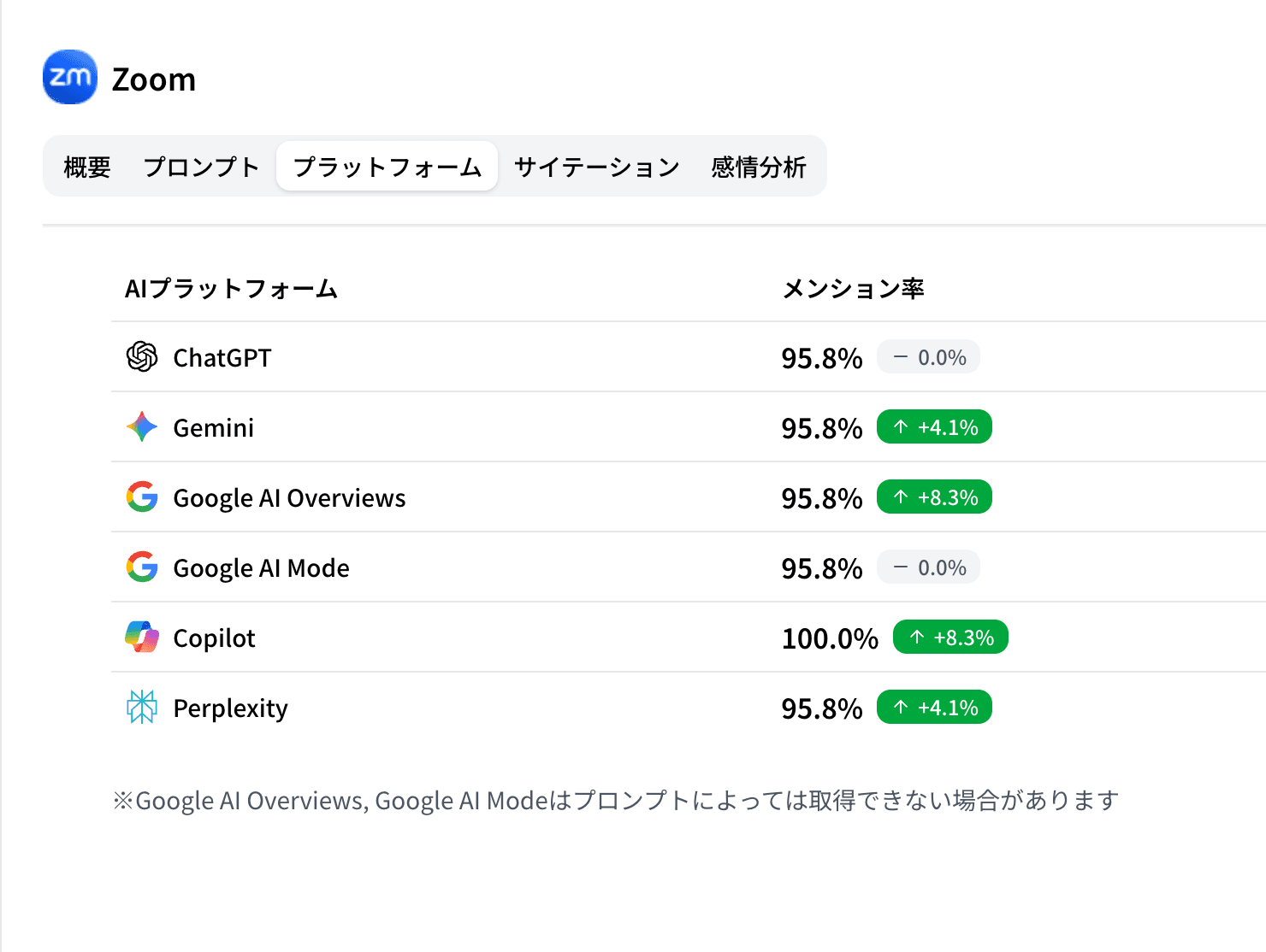 プラットフォーム