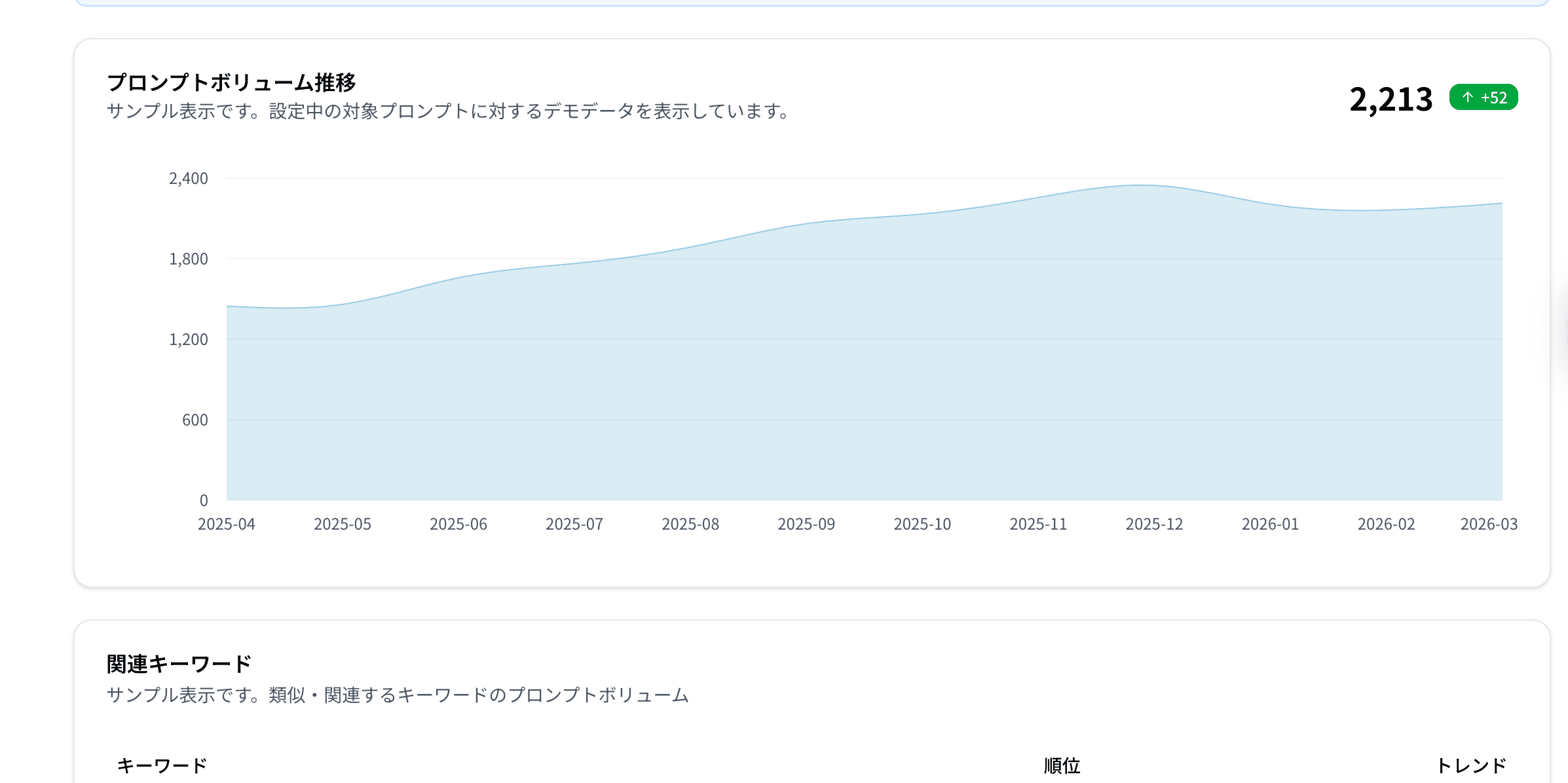 プロンプトボリューム