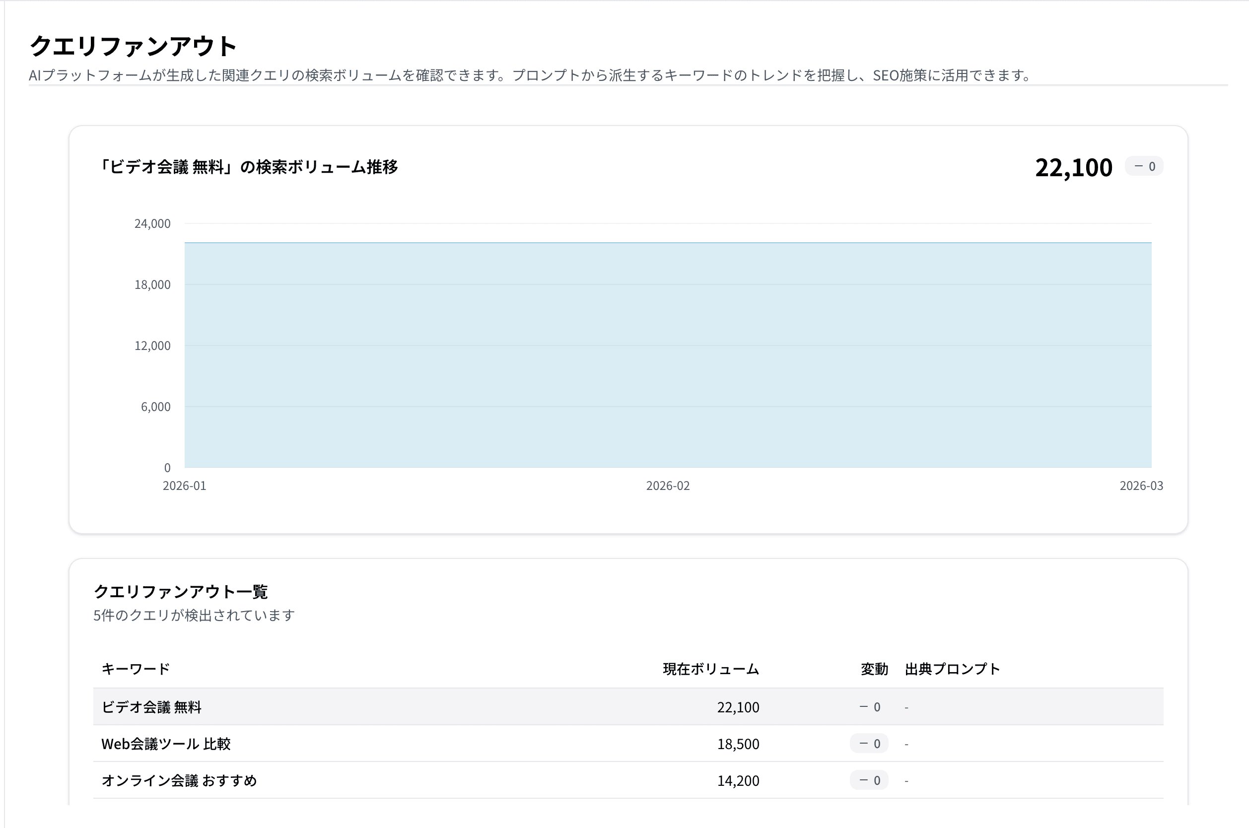 クエリファンアウト