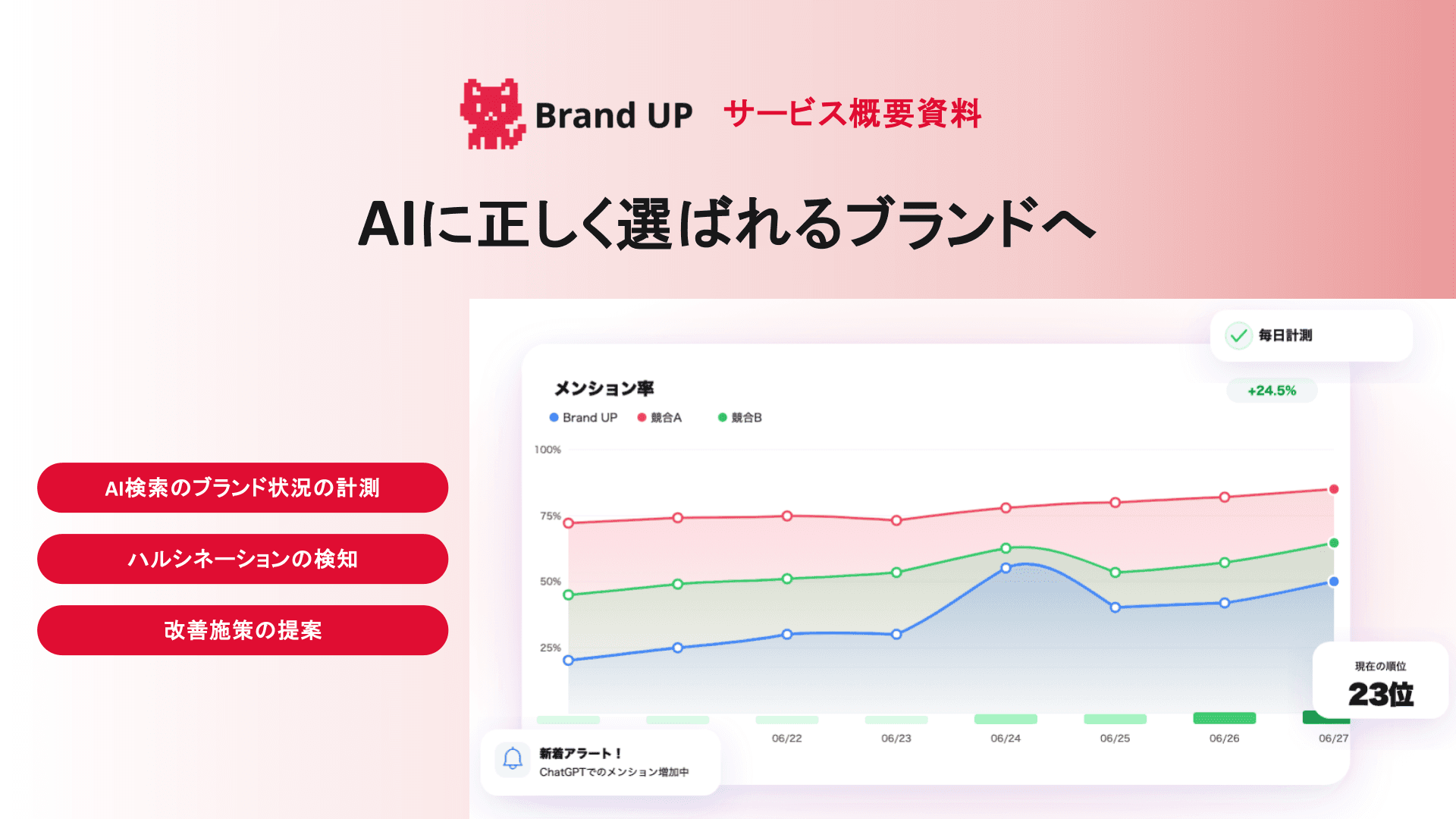 Brand UP サービス紹介資料