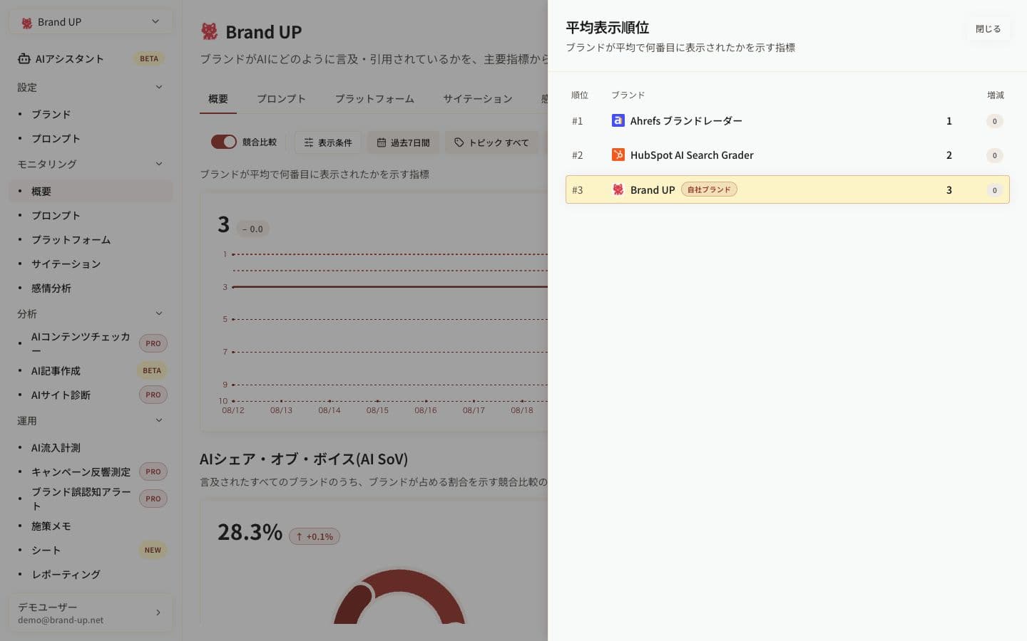 教育・スクールの平均表示順位画面