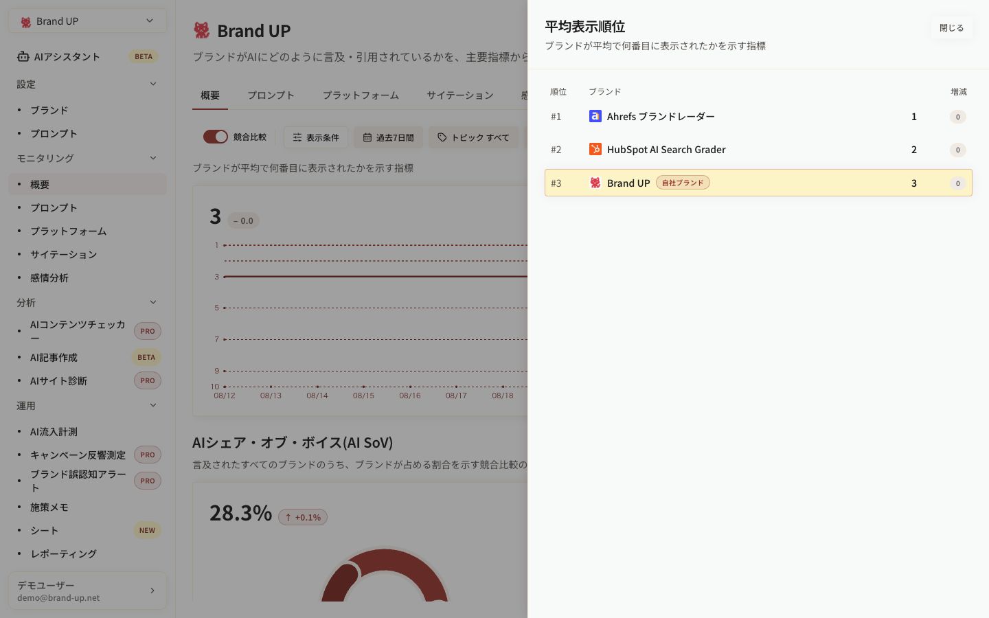 平均表示順位画面