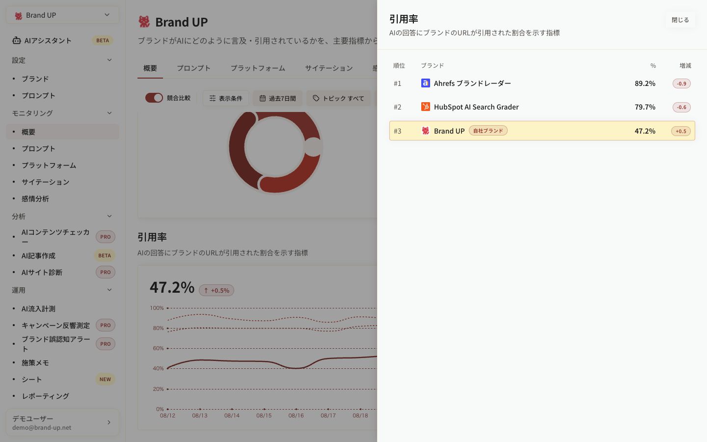 引用率画面