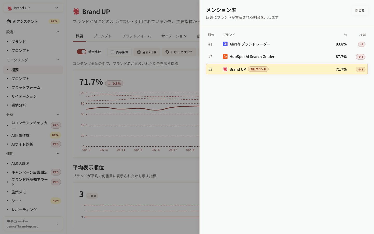 メンション率画面