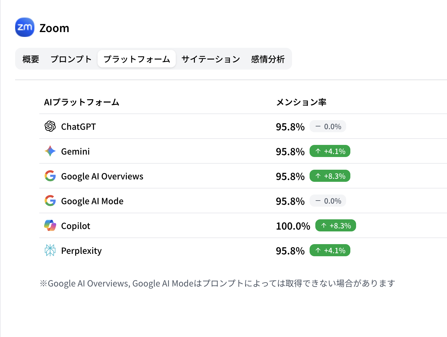 プラットフォーム