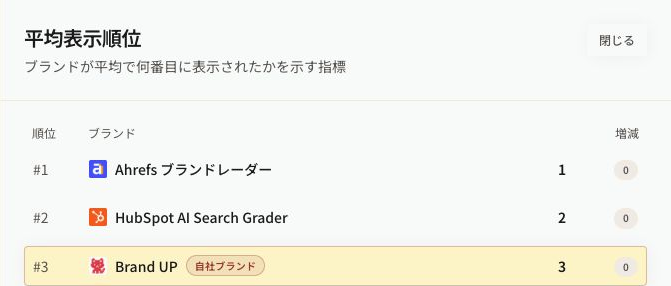 平均表示順位画面