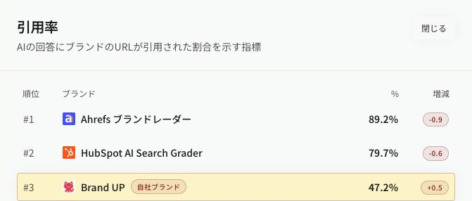 引用率画面