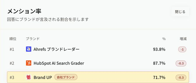 メンション率画面