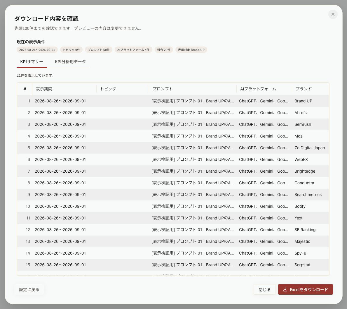 現在の表示条件とKPIデータを表形式で確認するダウンロードプレビュー